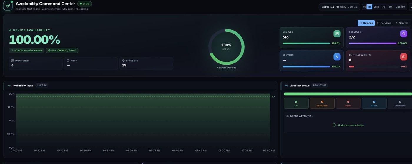 ZenPlus availability command center showing fleet health and service status that ZenAI reasons over