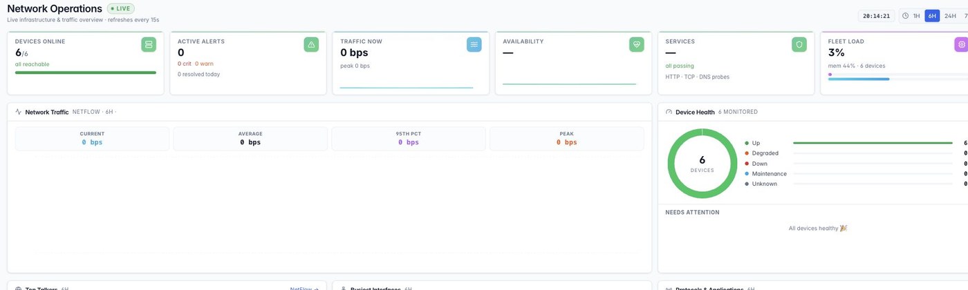 ZenPlus unified operations dashboard showing devices online, active alerts, live traffic, availability, and fleet health in a single console
