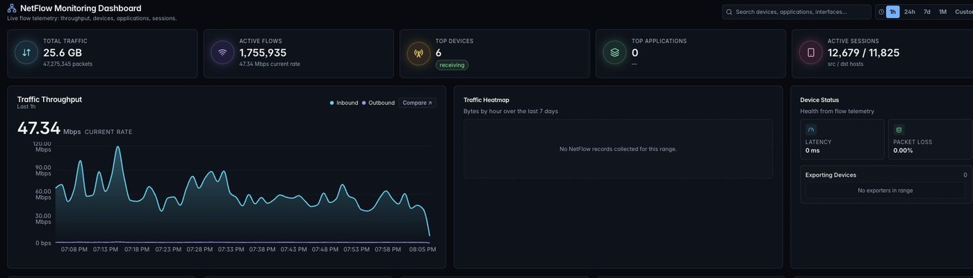 ZenPlus NetFlow dashboard with live traffic throughput and flow telemetry