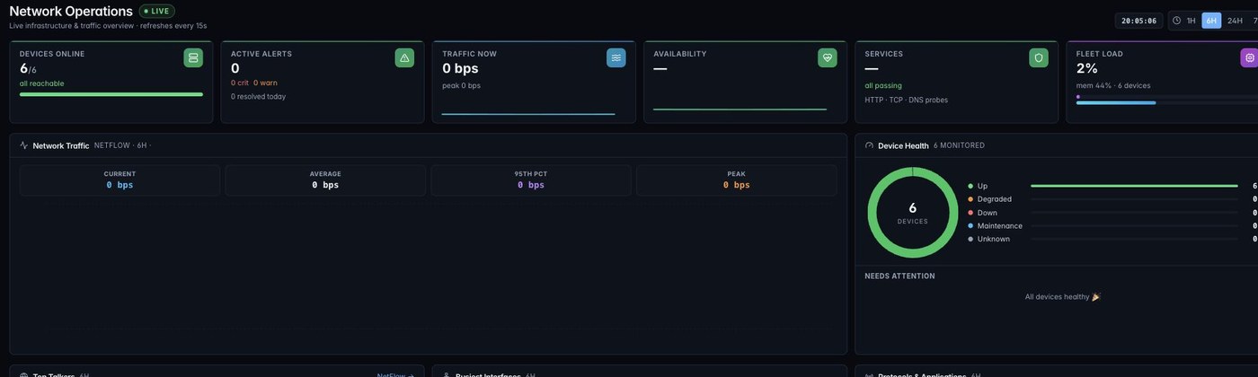 ZenPlus operations dashboard with device status, active alerts, live traffic, and availability that ZenAI interprets