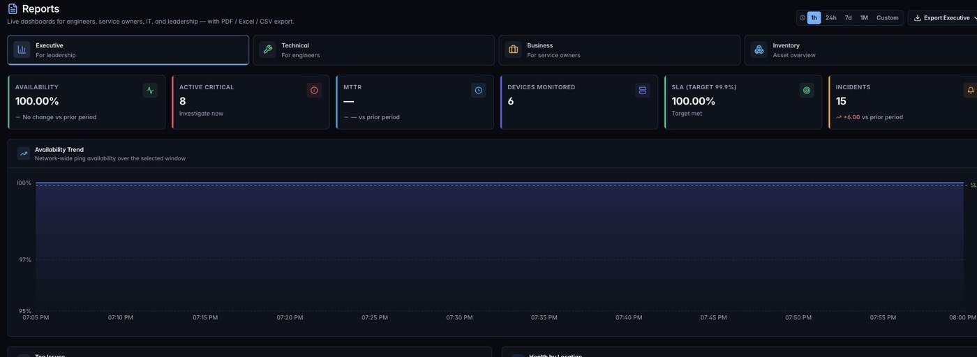 ZenPlus reports dashboard with availability trend and executive reporting views