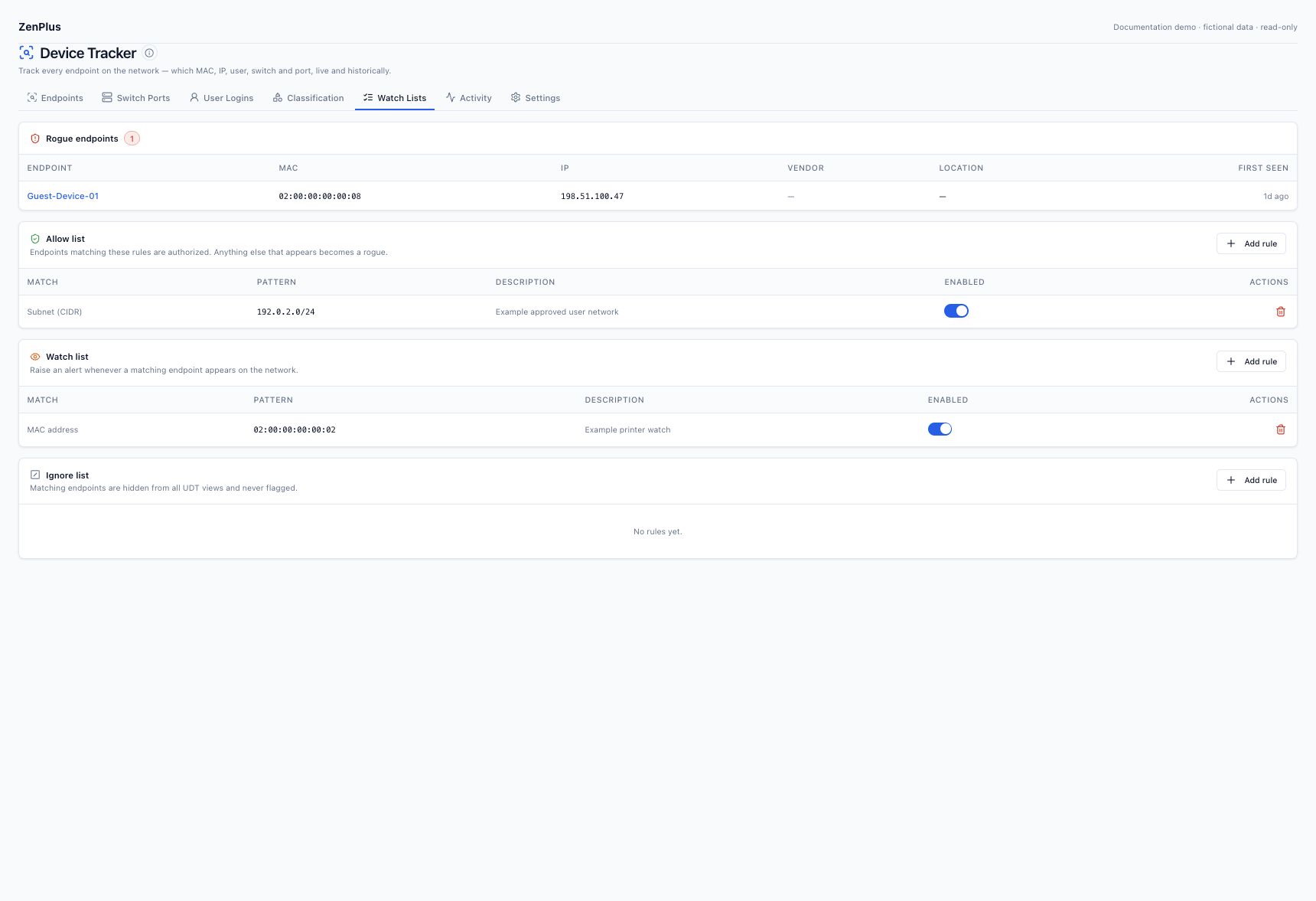 Fictional allow and watch rules are shown separately from a guest endpoint outside the example allow scope.